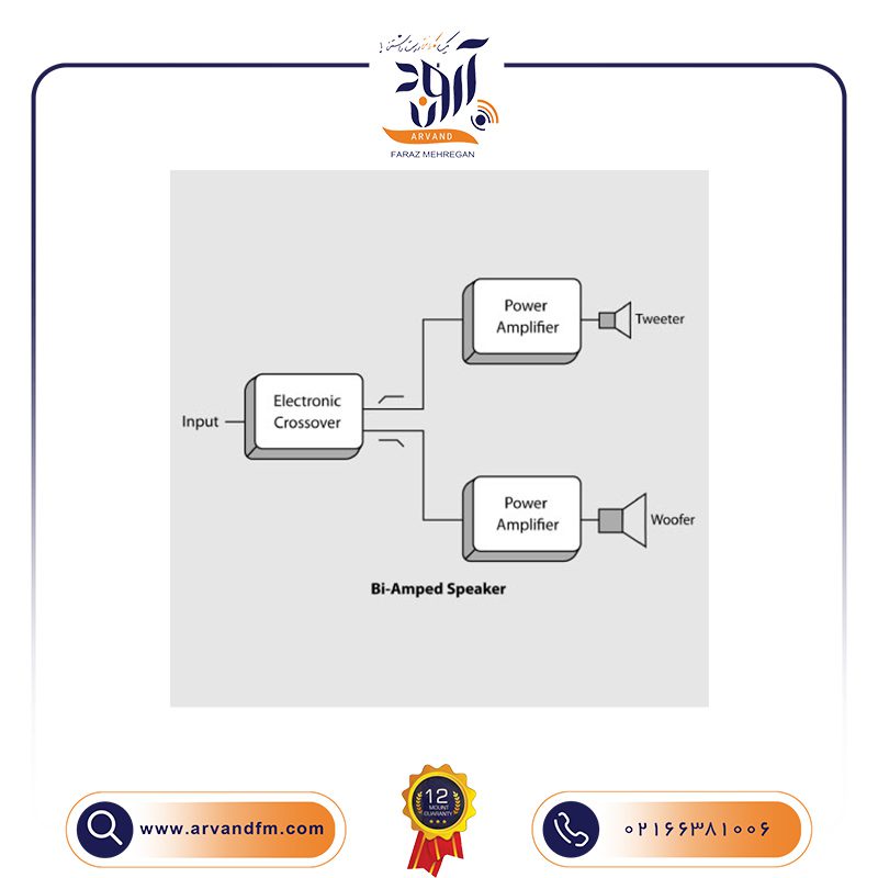 4 اسپیکر مانیتورینگ استودیویی K8 برند بهرینگر
