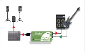 دی‌آی‌باکس (DI Box) چیست؟ کاربرد، نحوه انتخاب و راهنمای جامع